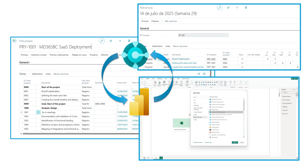 Conexión BC+PowerBI